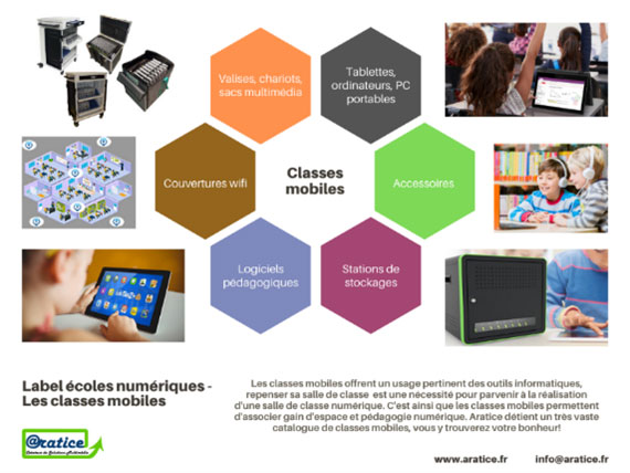 Le mobilier 3.0