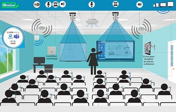 Système d'équipement d'une salle comodale