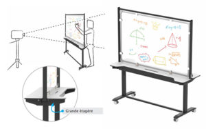 Explication du système du tableau en verre E-glass