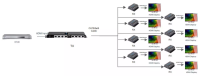 Splitter/Extendeur 8 ports HDMI sur RJ45 (40m)