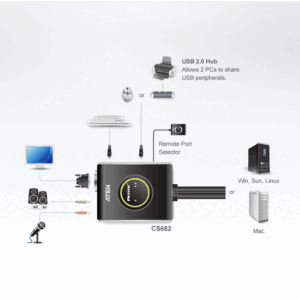 Aten CS682 Mini-Switch KVM DVI-I 2 ports USB, câbles intégrés + Audio