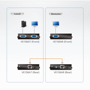 Aten VE150A Booster écran sur RJ45 (150m)