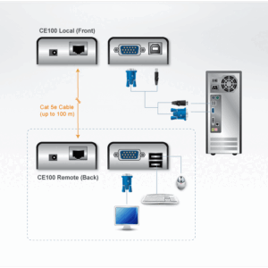 Aten CE100 déport de console VGA/USB 100m
