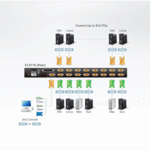 Aten CL5716 Console KVM 16 ports Rackable LCD 17"