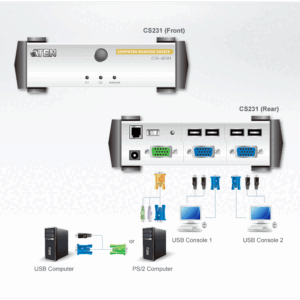 Aten CS231 Partageur 1 PC vers 2 Utilisateurs en USB
